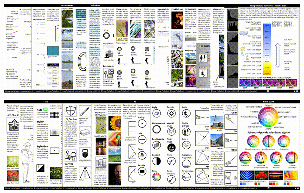Ściągi fotograficzne