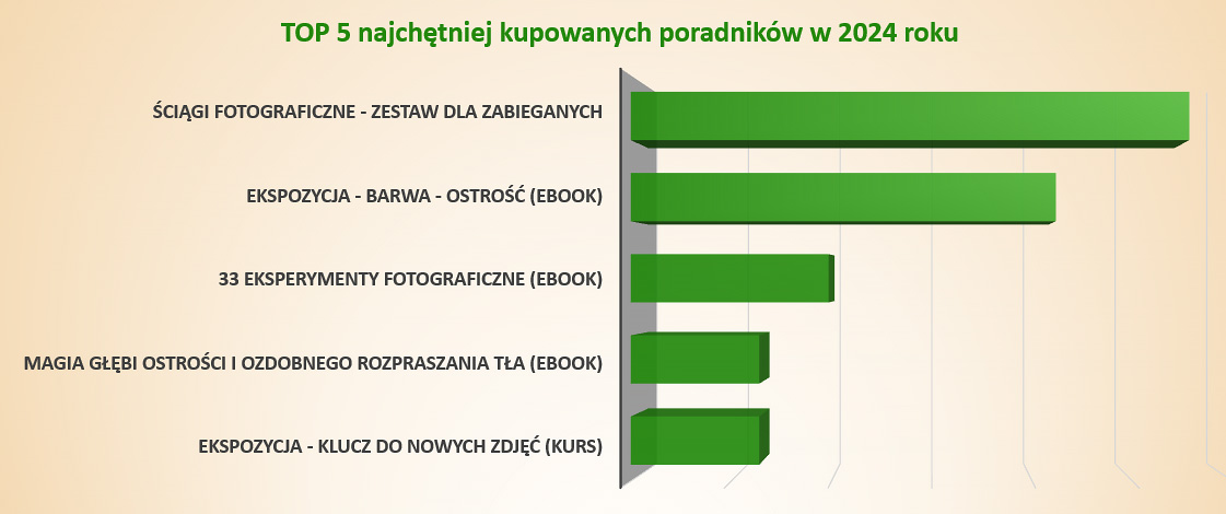 Najbardziej popularne poradniki fotograficzne w 2024 roku